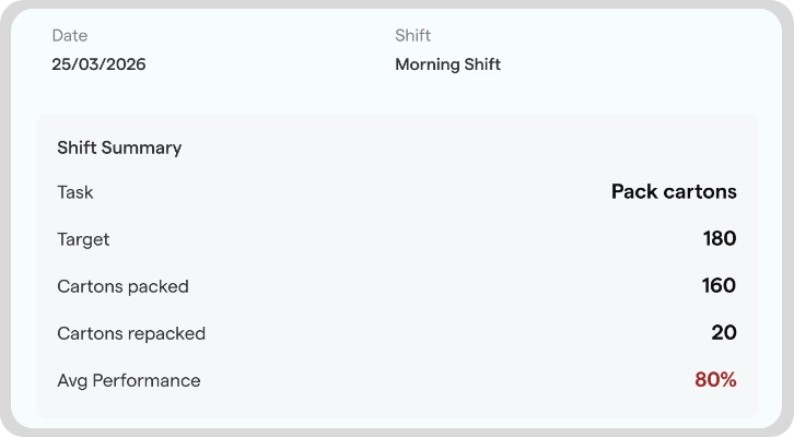 Seamless shift scheduling interface